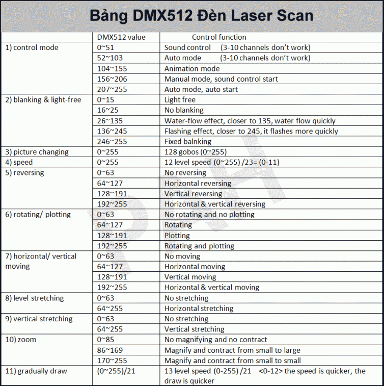 Bảng DMX Laser 7 màu 1,5w