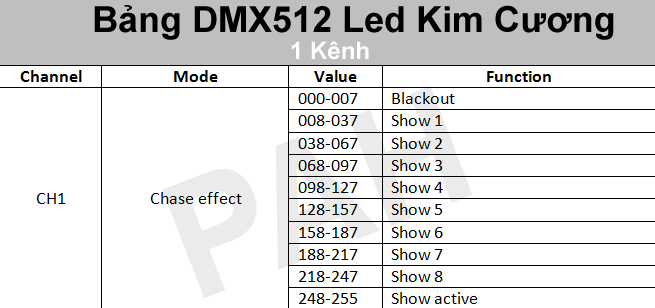 Bảng DMX512 Led Kim Cương 1 kênh