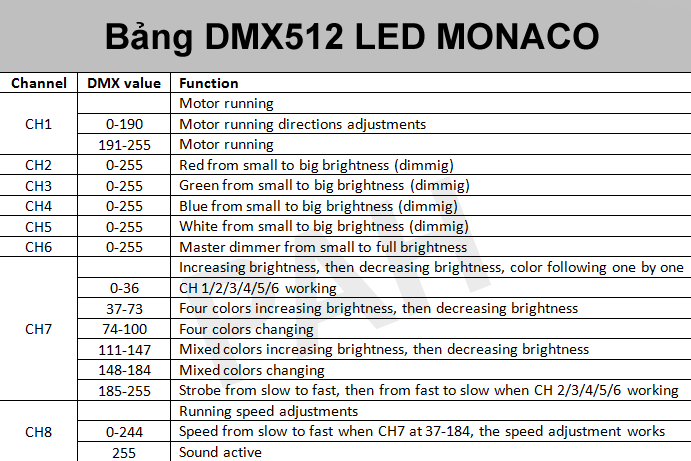 Bảng DMX LED Monaco