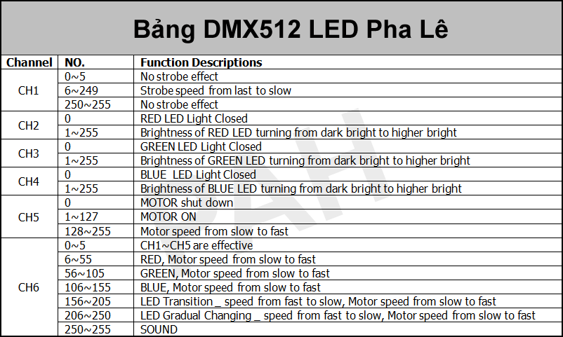 Bảng DMX Led pha lê