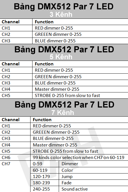 bảng dmx của par led remote