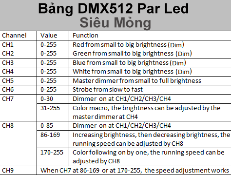 bảng dmx512 của par led siêu mỏng